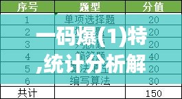 一码爆(1)特,统计分析解析说明_MT9.104