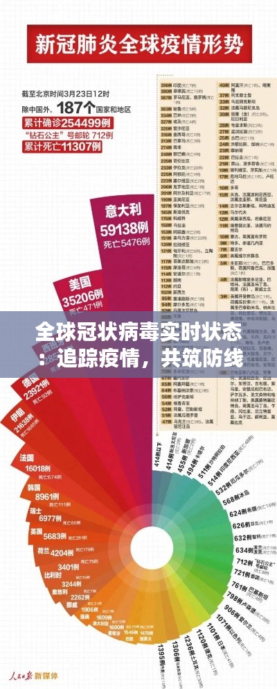 全球冠状病毒实时状态：追踪疫情，共筑防线