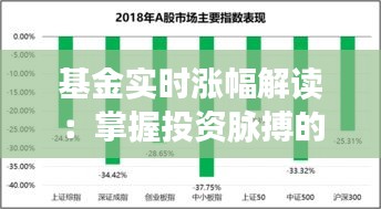 基金实时涨幅解读：掌握投资脉搏的关键