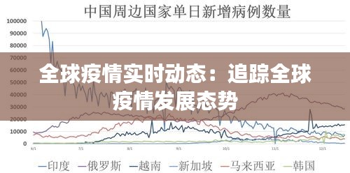 全球疫情实时动态：追踪全球疫情发展态势