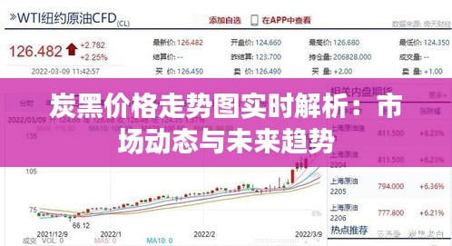 炭黑价格走势图实时解析：市场动态与未来趋势