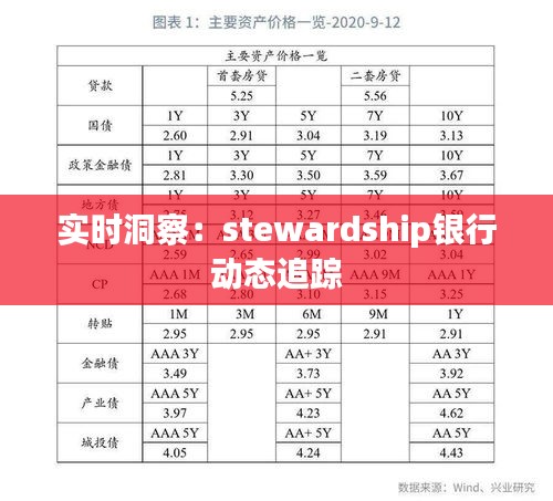 实时洞察：stewardship银行动态追踪