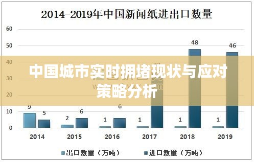 中国城市实时拥堵现状与应对策略分析