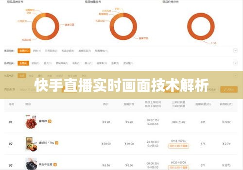 快手直播实时画面技术解析