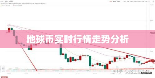 地球币实时行情走势分析
