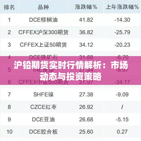 沪铅期货实时行情解析：市场动态与投资策略