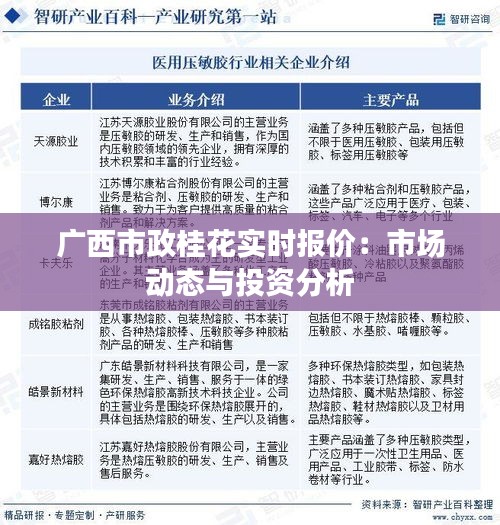 广西市政桂花实时报价：市场动态与投资分析