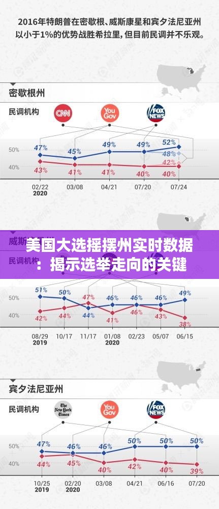 美国大选摇摆州实时数据：揭示选举走向的关键