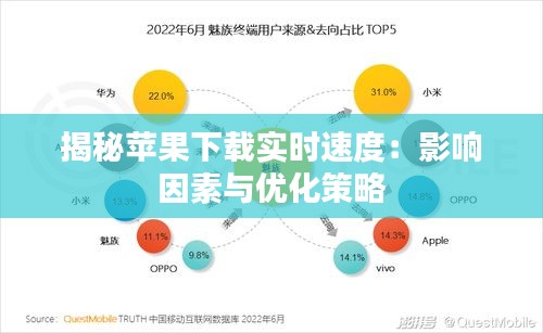 揭秘苹果下载实时速度：影响因素与优化策略
