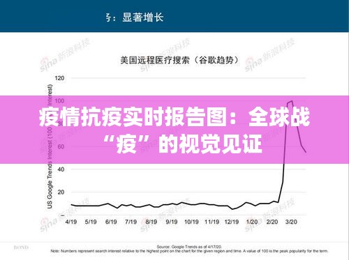 疫情抗疫实时报告图：全球战“疫”的视觉见证
