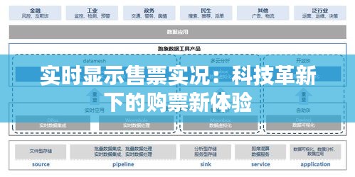 实时显示售票实况：科技革新下的购票新体验