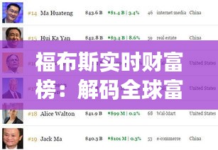 福布斯实时财富榜：解码全球富豪财富动态的晴雨表