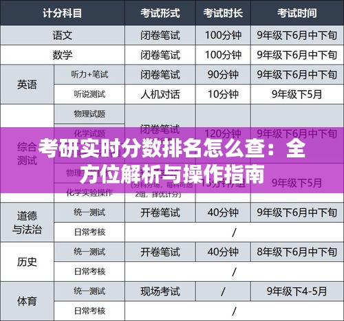 考研实时分数排名怎么查：全方位解析与操作指南