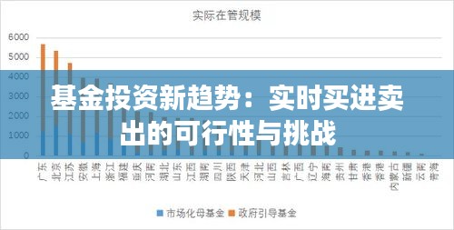基金投资新趋势：实时买进卖出的可行性与挑战