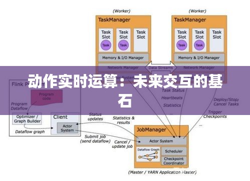 动作实时运算：未来交互的基石
