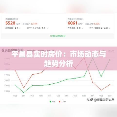 平昌县实时房价：市场动态与趋势分析