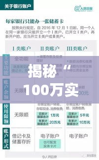 揭秘“100万实时到账”：真实情况与操作指南