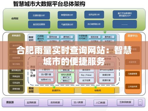 合肥雨量实时查询网站：智慧城市的便捷服务