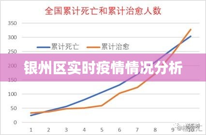 银州区实时疫情情况分析