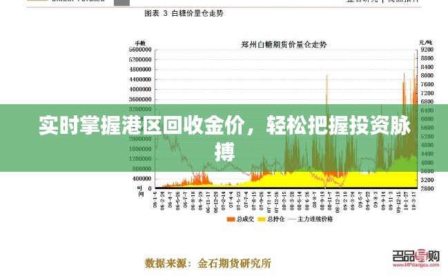 实时掌握港区回收金价，轻松把握投资脉搏