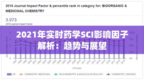 2021年实时药学SCI影响因子解析：趋势与展望