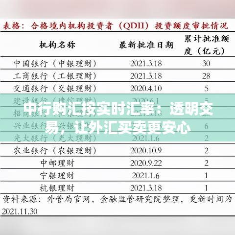 中行购汇按实时汇率：透明交易，让外汇买卖更安心