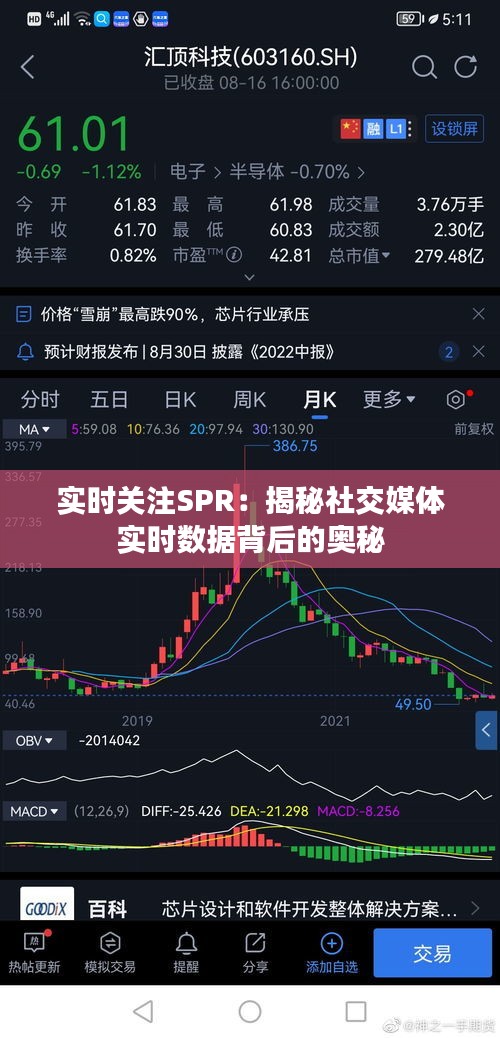 实时关注SPR：揭秘社交媒体实时数据背后的奥秘