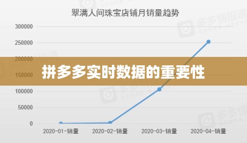拼多多实时数据的重要性
