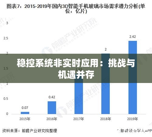 稳控系统非实时应用：挑战与机遇并存