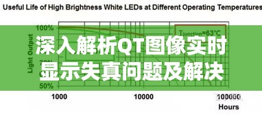 深入解析QT图像实时显示失真问题及解决方案