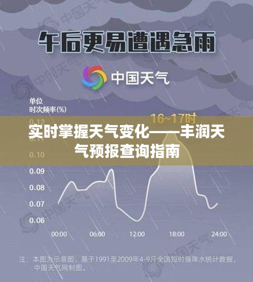 实时掌握天气变化——丰润天气预报查询指南