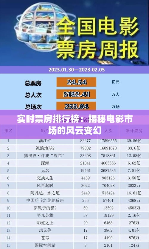 实时票房排行榜：揭秘电影市场的风云变幻