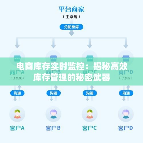 其他配件采购 第131页