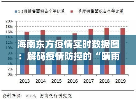 海南东方疫情实时数据图：解码疫情防控的“晴雨表”