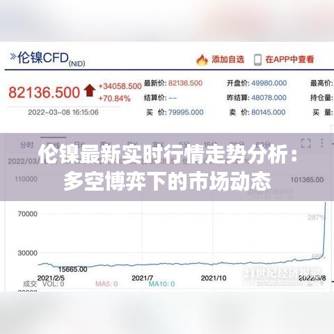伦镍最新实时行情走势分析：多空博弈下的市场动态