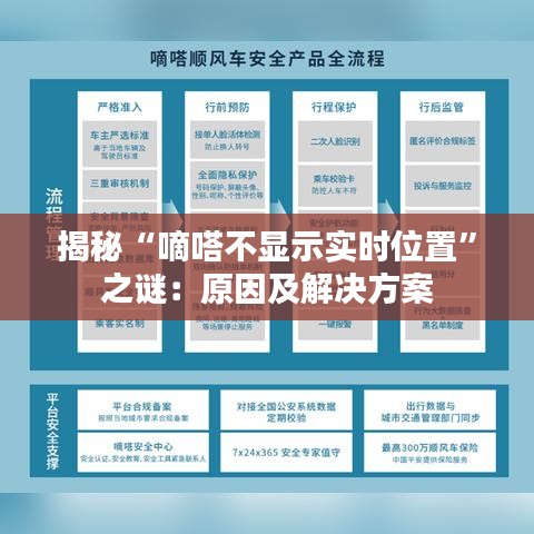 揭秘“嘀嗒不显示实时位置”之谜：原因及解决方案