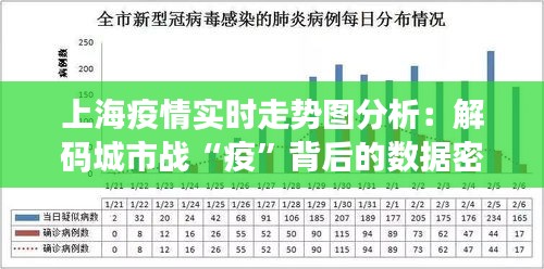 上海疫情实时走势图分析：解码城市战“疫”背后的数据密码