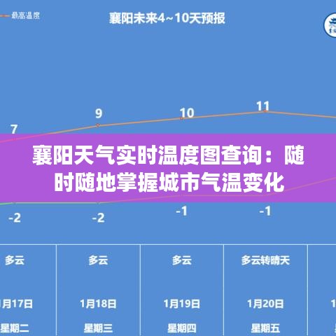 襄阳天气实时温度图查询：随时随地掌握城市气温变化