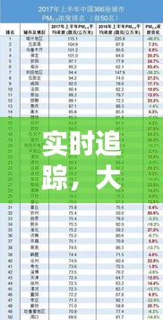 实时追踪，大学城空气质量排名揭秘