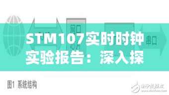 STM107实时时钟实验报告：深入探究嵌入式系统时间管理