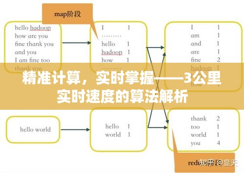 精准计算，实时掌握——3公里实时速度的算法解析