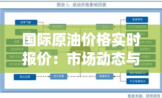 国际原油价格实时报价：市场动态与影响因素分析