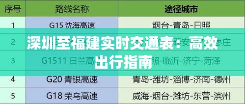 深圳至福建实时交通表：高效出行指南