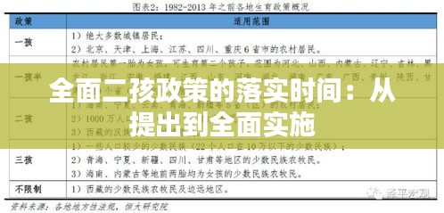 全面二孩政策的落实时间：从提出到全面实施