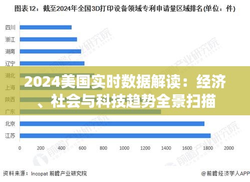 2024美国实时数据解读：经济、社会与科技趋势全景扫描