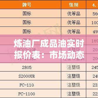 炼油厂成品油实时报价表：市场动态与价格解析