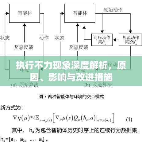 执行不力现象深度解析，原因、影响与改进措施