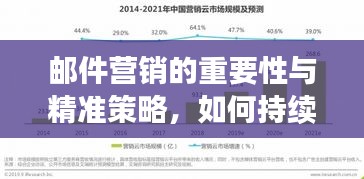 邮件营销的重要性与精准策略，如何持续吸引客户关注？