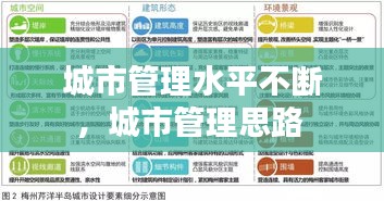 城市管理水平不断，城市管理思路 