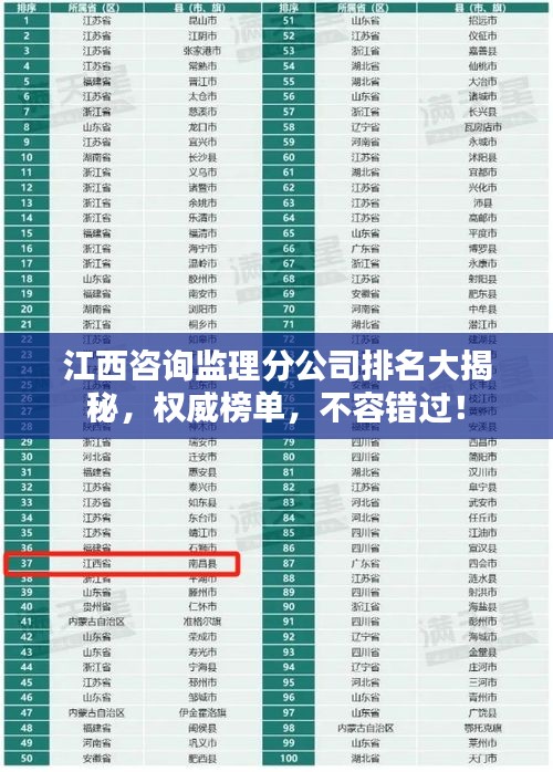 江西咨询监理分公司排名大揭秘，权威榜单，不容错过！